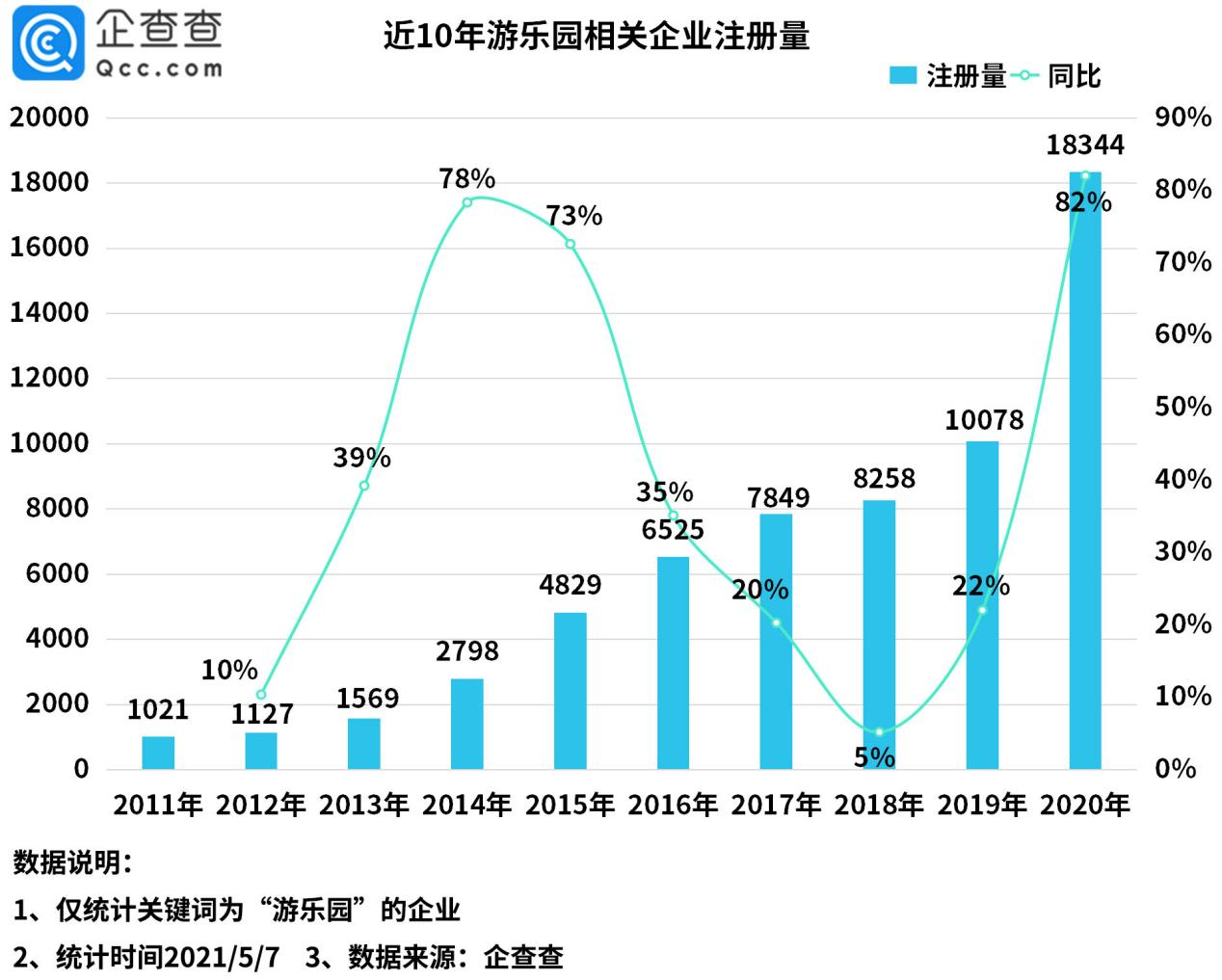 主题乐园客流量大增,我国成全球最大主题公园市场
