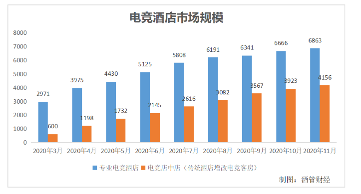 同程艺龙投资爱电竞酒店,后者估值超亿元