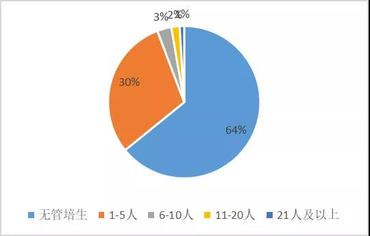 酒店招聘管理_格林豪泰酒店管理集团招聘图片