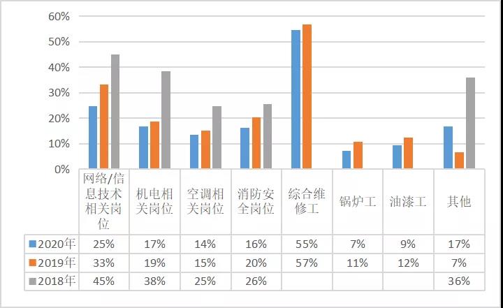 工程部招聘_工程部维修员招聘
